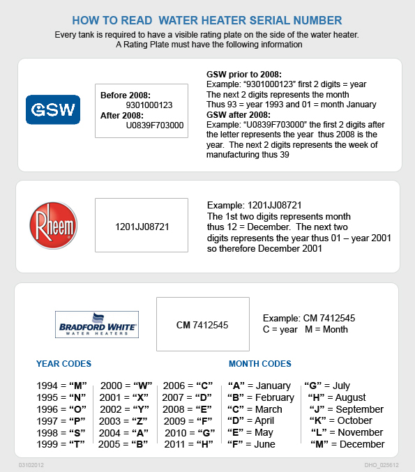 Water Heater Serial Number