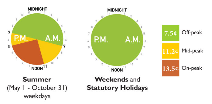 Ontario Hydro Rates To Jump On May 1 2014 DeMark Home Ontario Blog ontario-hydro-rates-to-jump-on-may-1-2014-demark-home-ontario-blog
