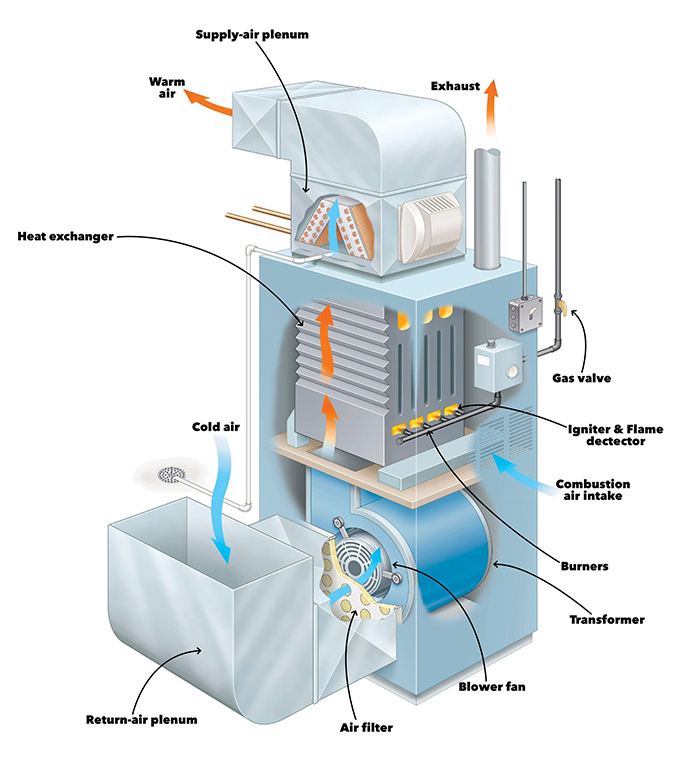 What is a Blower Motor / Blower Fan? - DeMark Home Ontario