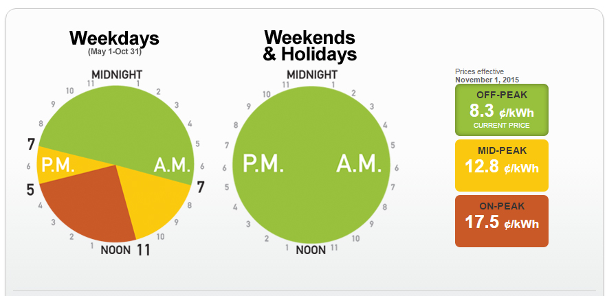 Hydro Rates Higher Starting Today November 1 2015 DeMark Home 